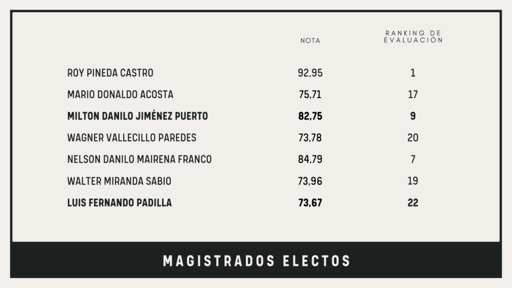 Infografía HN 03